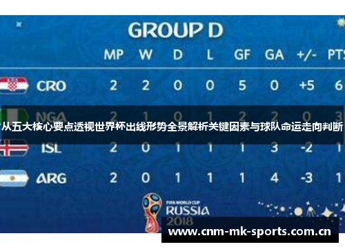 从五大核心要点透视世界杯出线形势全景解析关键因素与球队命运走向判断