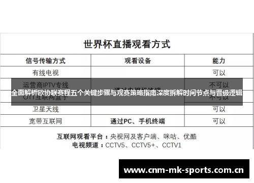 全面解析欧协联赛程五个关键步骤与观赛策略指南深度拆解时间节点与晋级逻辑 全面解析欧协联赛程五个关键步骤与观赛策略指南深度拆解时间节点与晋级逻辑
